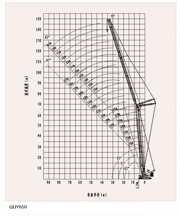 抚挖quy650性能表-quy650履带吊车-履带吊出租网